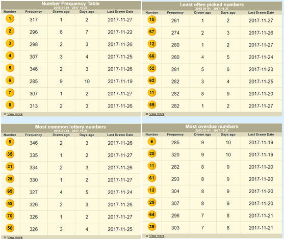 Atlantic Keno winning numbers