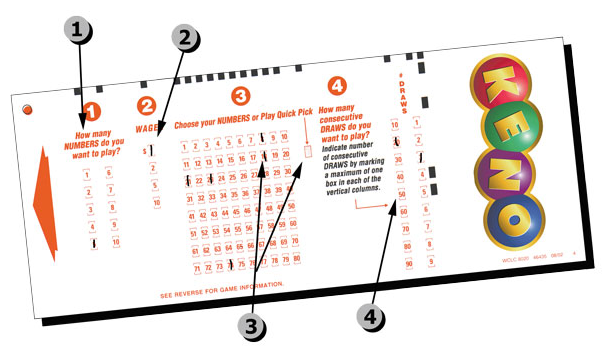 Know the lottery retailers in Nunavut Canada