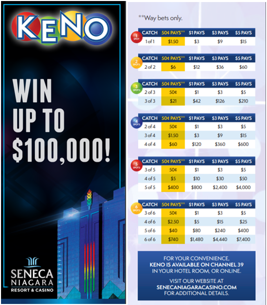 Play Keno and win up to CAD$100000